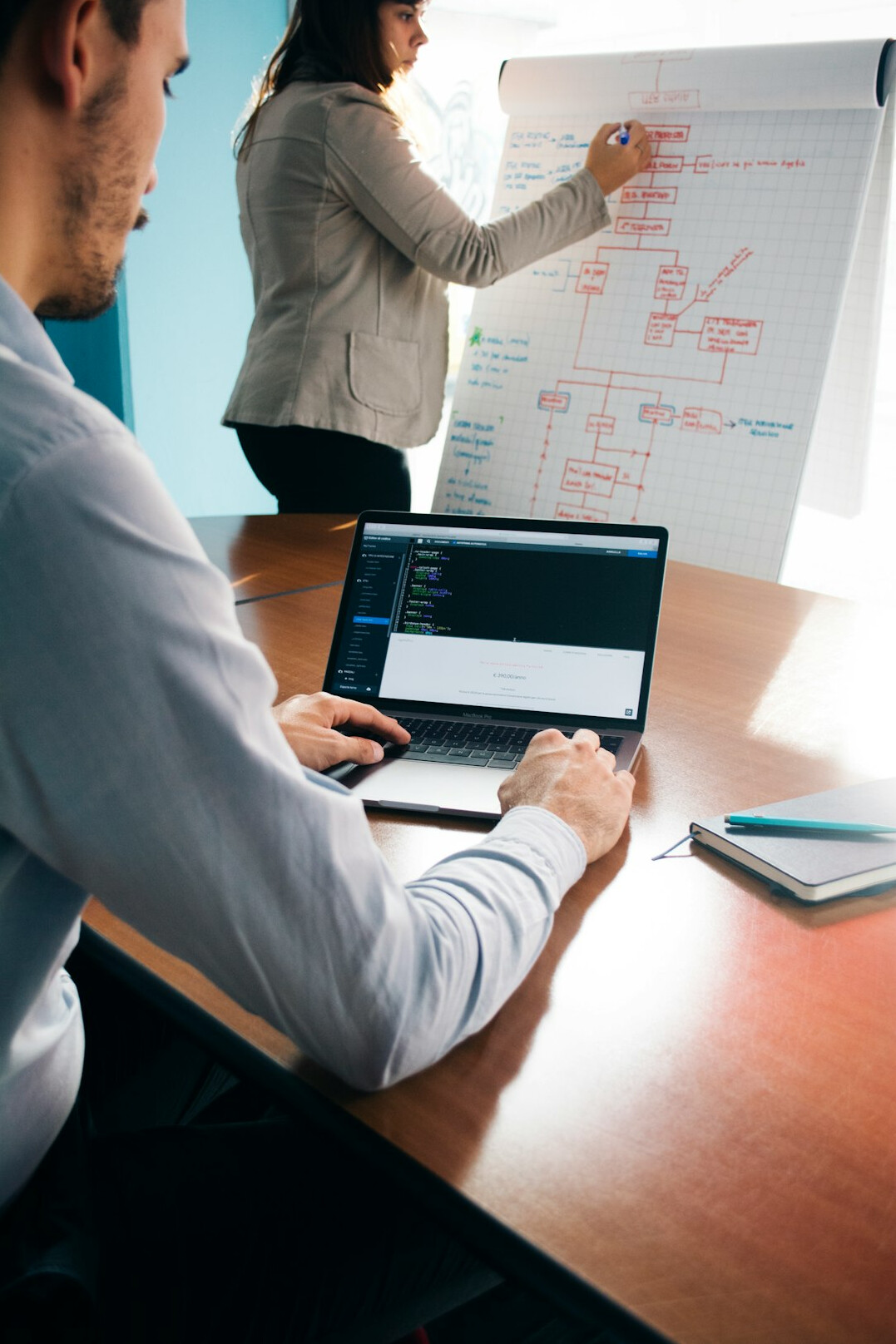 custom software development team